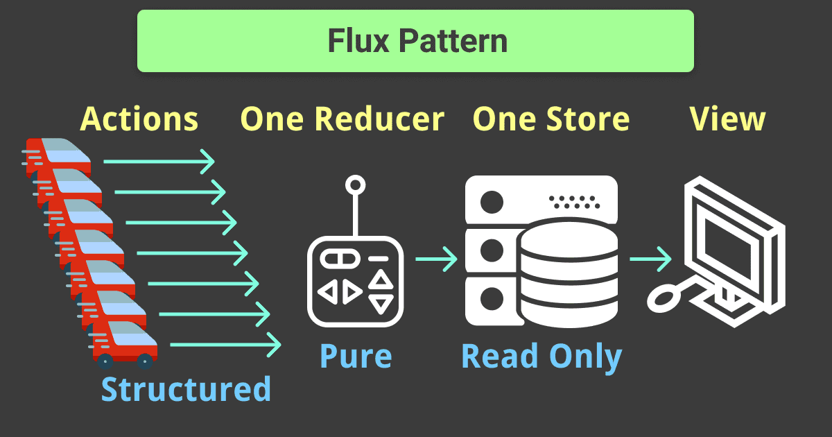 Flux Pattern